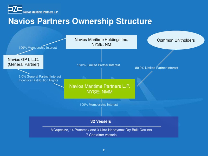 Third Quarter 2014 Earnings Presentation – Navios Maritime Partners Lp – slide 1