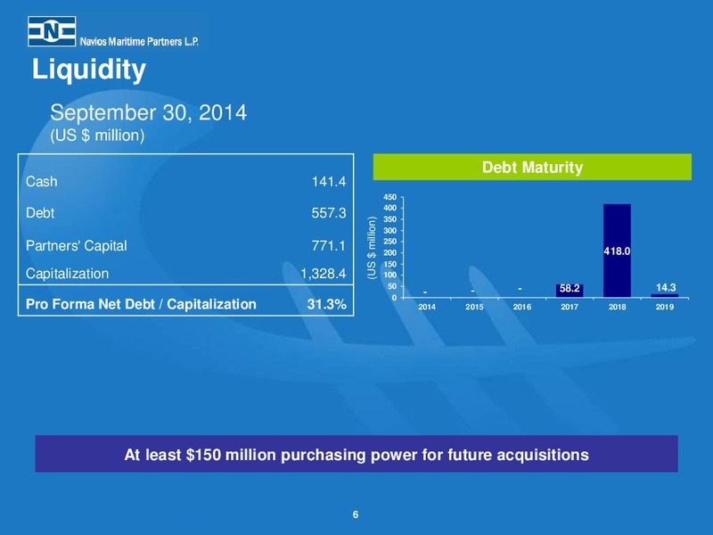 Third Quarter 2014 Earnings Presentation – Navios Maritime Partners Lp – slide 5