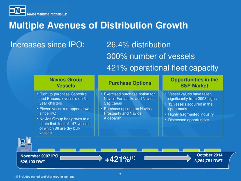Third Quarter 2014 Earnings Presentation – Navios Maritime Partners Lp – slide 6