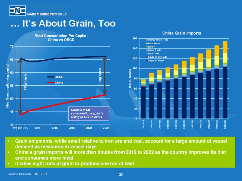 Third Quarter 2014 Earnings Presentation – Navios Maritime Partners Lp – slide 19