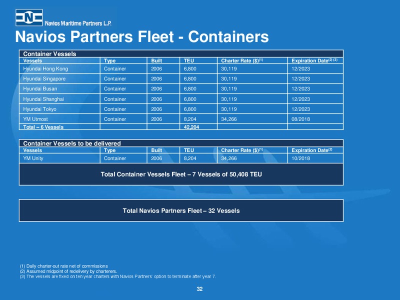Third Quarter 2014 Earnings Presentation – Navios Maritime Partners Lp – slide 31