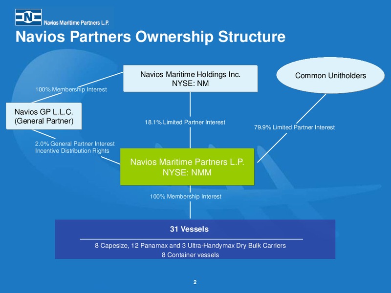 q2 2015 Earnings Presentation – Navios Maritime Partners Lp – slide 1