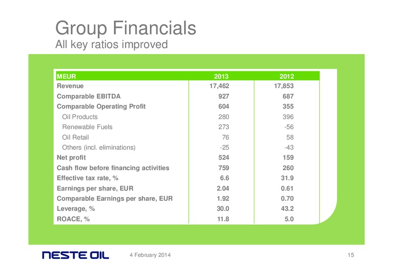 FINANCIAL STATEMENTS 2013 – Neste Oil – slide 14