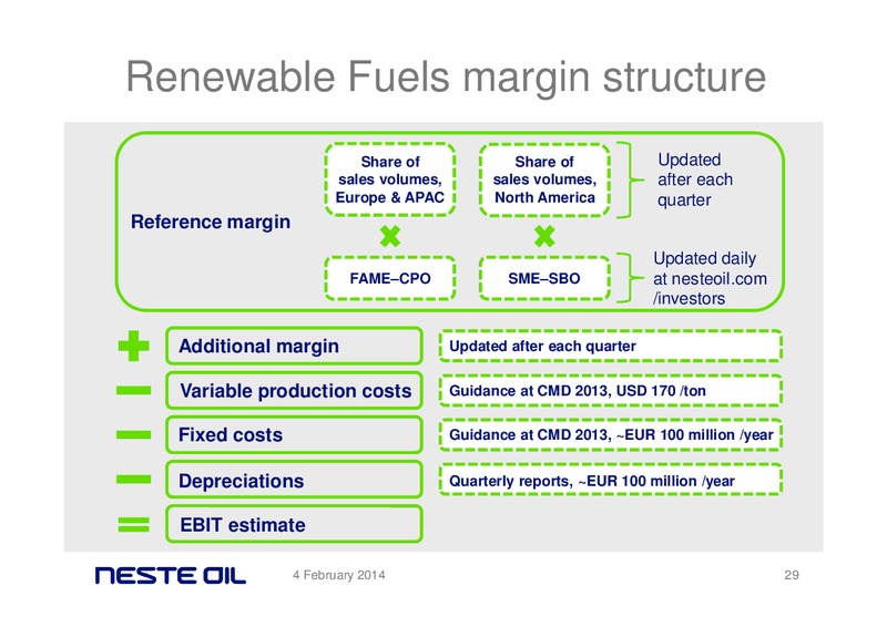 FINANCIAL STATEMENTS 2013 – Neste Oil – slide 28