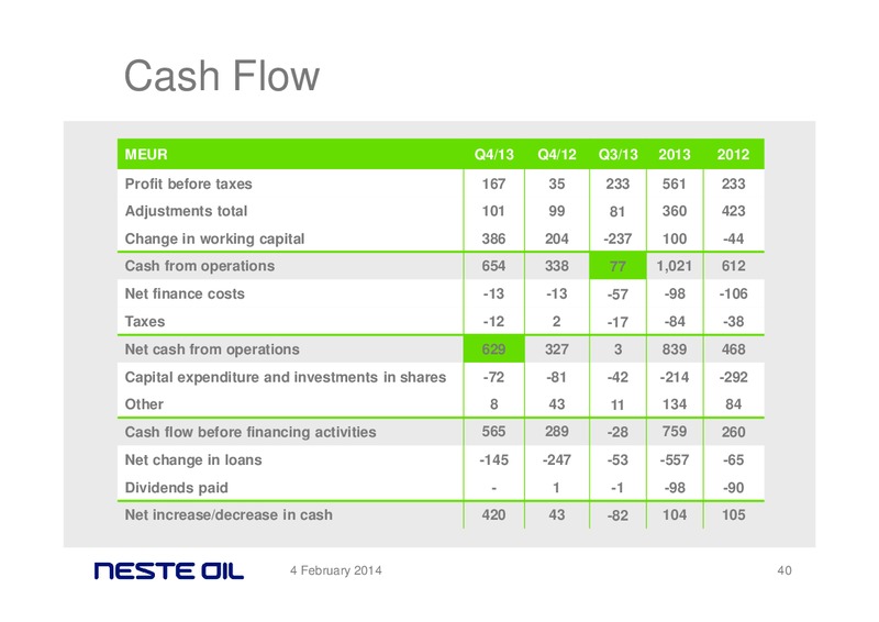 FINANCIAL STATEMENTS 2013 – Neste Oil – slide 39
