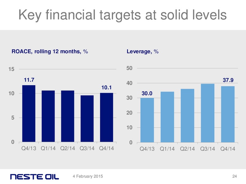 FEBRUARY 2015 INVESTOR PRESENTATION – Neste Oil – slide 23