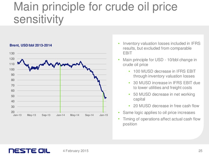 FEBRUARY 2015 INVESTOR PRESENTATION – Neste Oil – slide 24