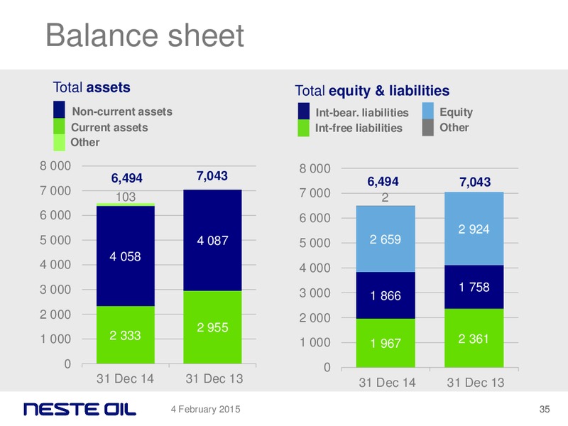 FEBRUARY 2015 INVESTOR PRESENTATION – Neste Oil – slide 34