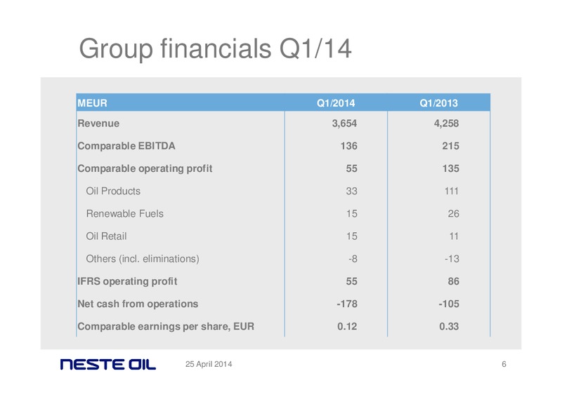 Q1 2014 RESULTS – Neste Oil – slide 5