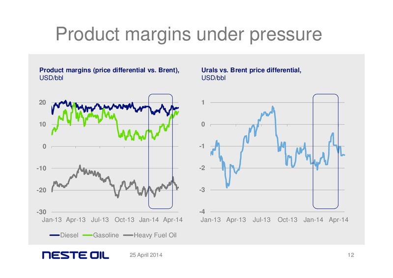 Q1 2014 RESULTS – Neste Oil – slide 11