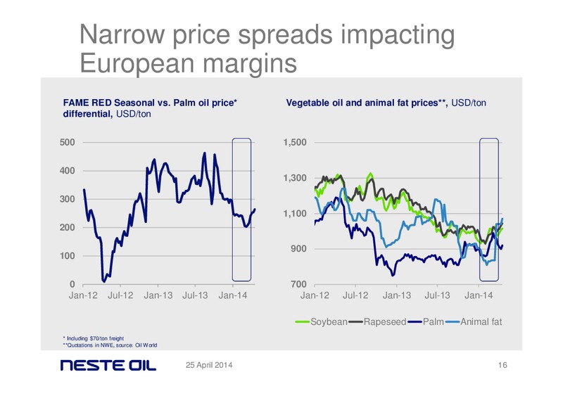 Q1 2014 RESULTS – Neste Oil – slide 15
