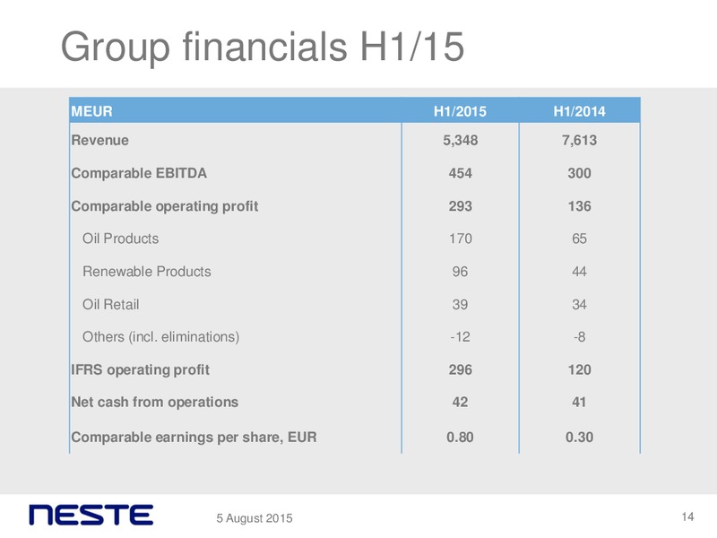 Q2 2015 Results – Neste Oil – slide 13