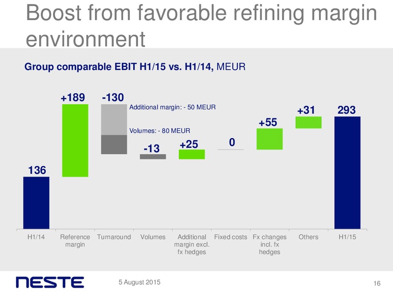 Q2 2015 Results – Neste Oil – slide 15