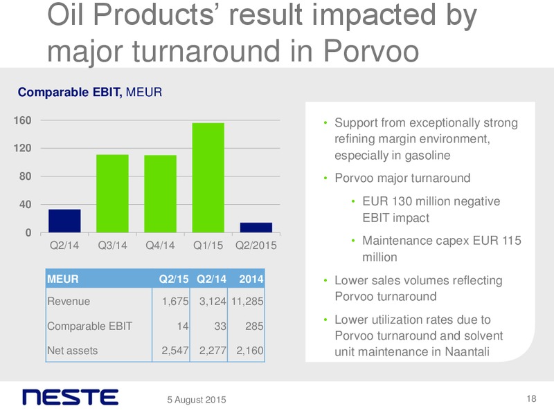 Q2 2015 Results – Neste Oil – slide 17