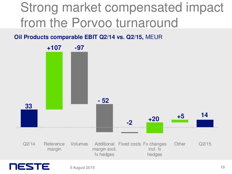 Q2 2015 Results – Neste Oil – slide 18