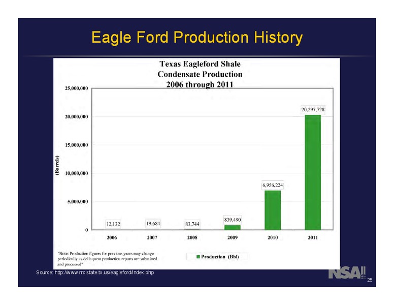 Enercoms London Oil and Gas Conference 4 – Netherland Sewell & Associates – slide 25