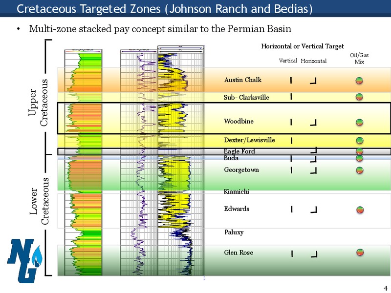 Enercom The Oil and Gas Conference – New Gulf Resources, Llc – slide 3