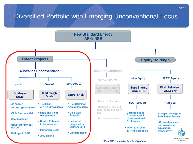 ASX SMALL TO MID CAP CONFERENCE – New Standard Energy – slide 4