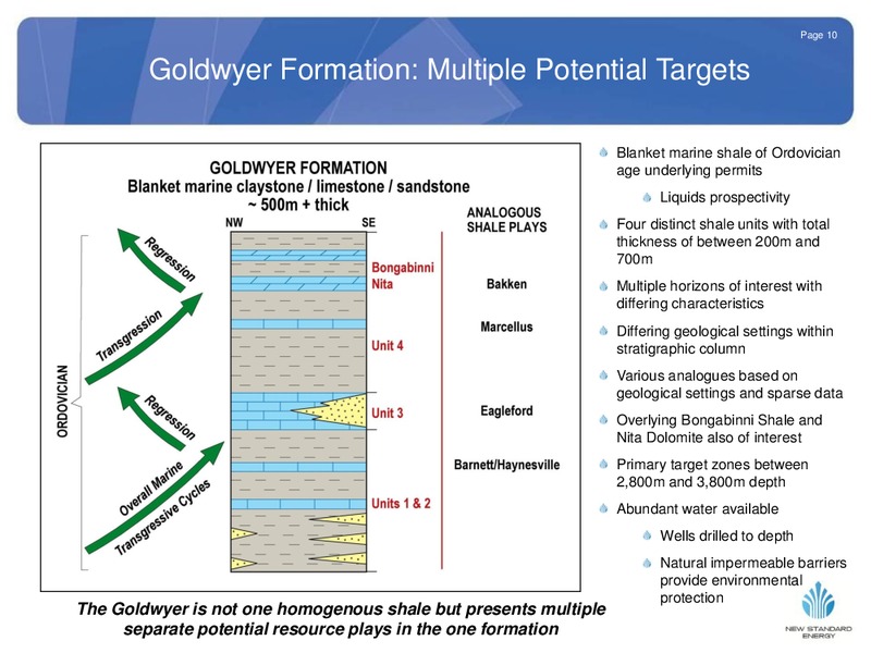 ASX SMALL TO MID CAP CONFERENCE – New Standard Energy – slide 11