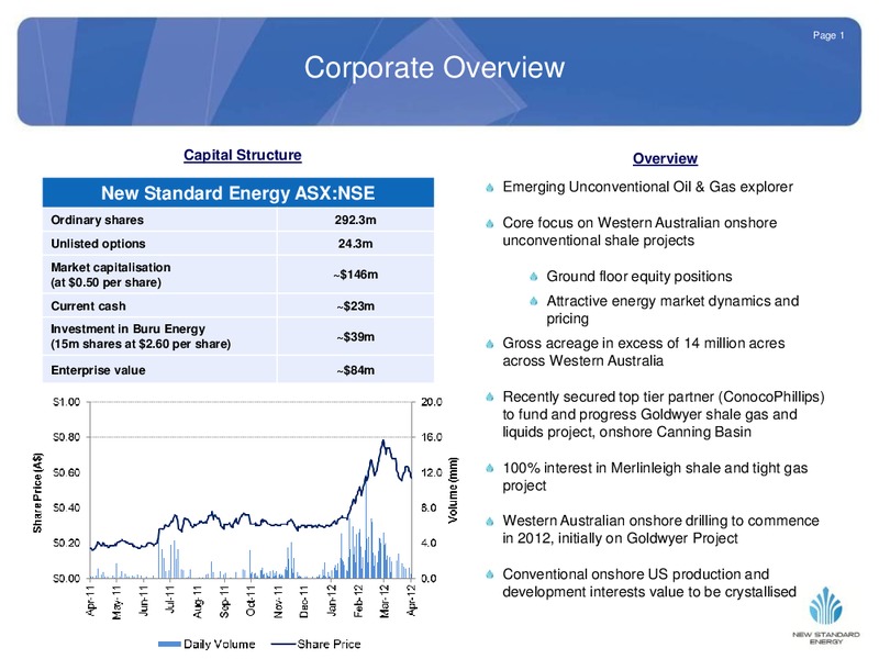 JP MORGAN SHALE CONFERENCE – New Standard Energy – slide 2