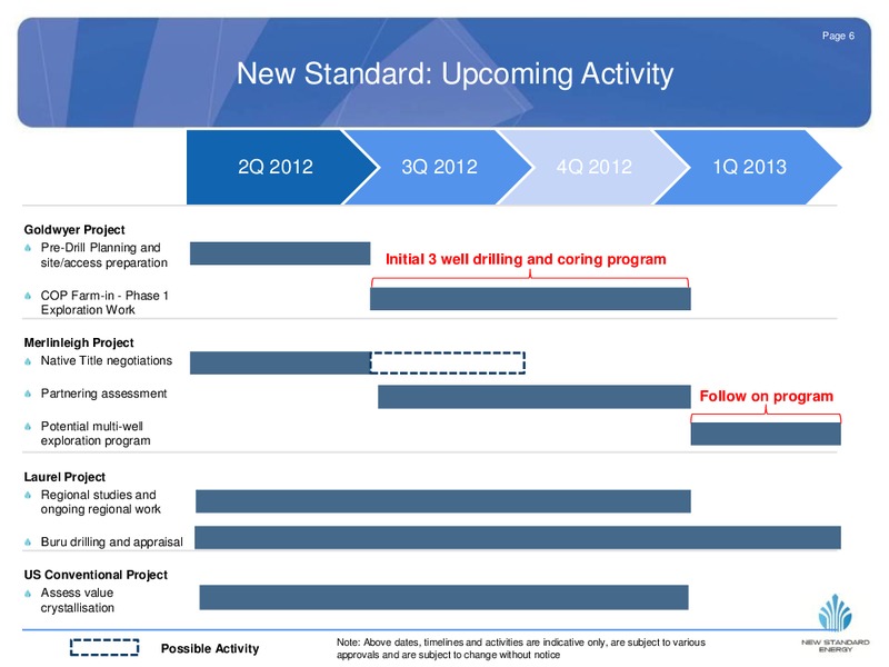 JP MORGAN SHALE CONFERENCE – New Standard Energy – slide 7