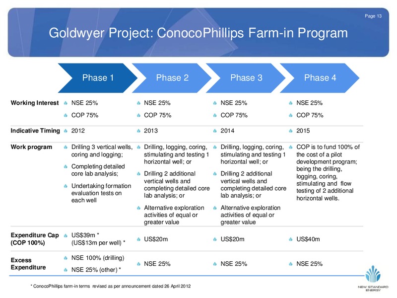 JP MORGAN SHALE CONFERENCE – New Standard Energy – slide 14