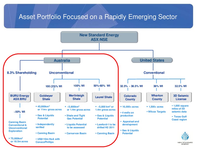 GOOD OIL CONFERENCE – New Standard Energy – slide 3