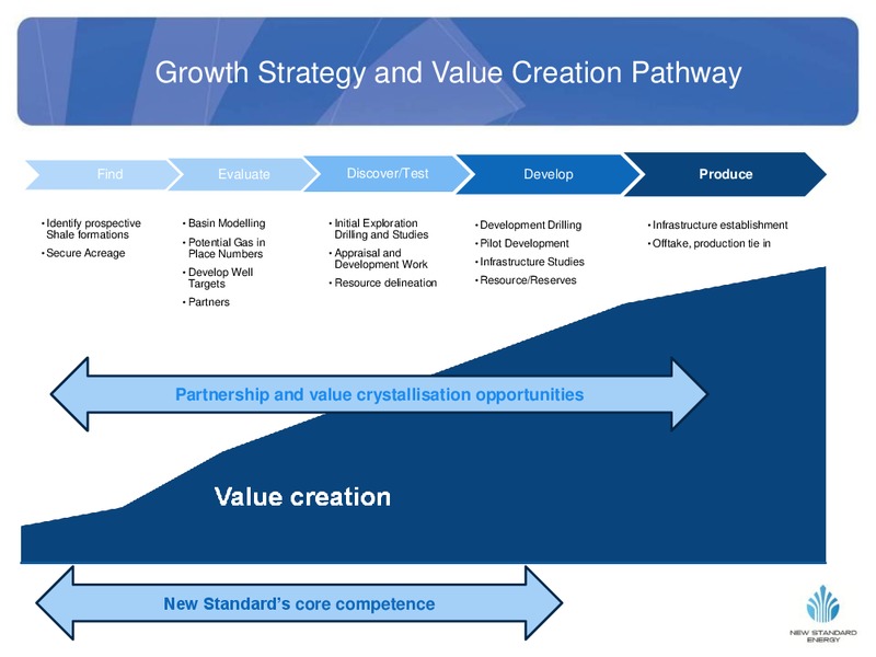 GOOD OIL CONFERENCE – New Standard Energy – slide 5