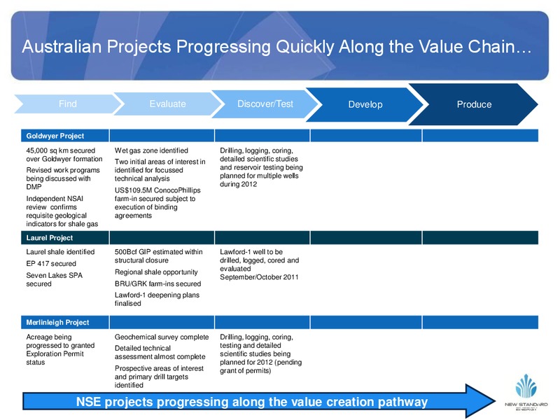GOOD OIL CONFERENCE – New Standard Energy – slide 19