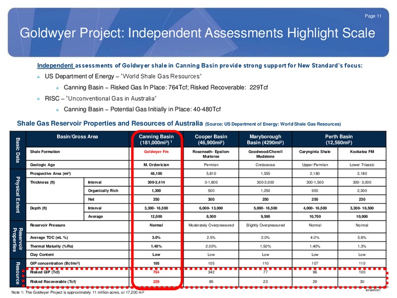 GOOD OIL CONFERENE – New Standard Energy – slide 12