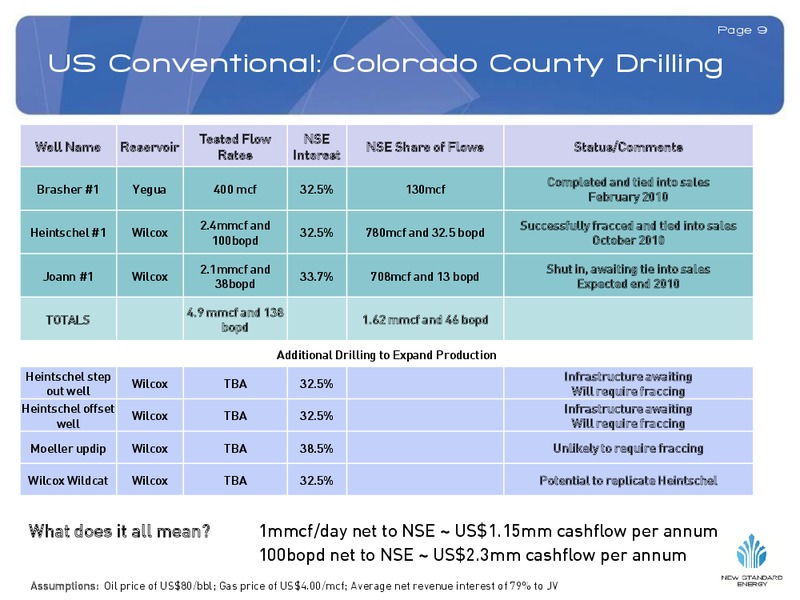 NOVEMBER 2010 INVESTOR PRESENTATION – New Standard Energy – slide 9