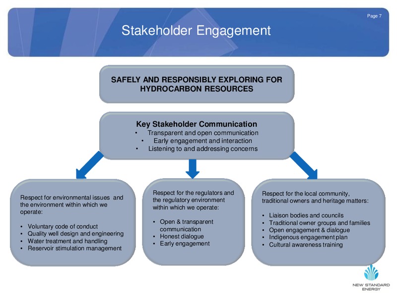 NOVEMBER 2012 INVESTOR PRESENTATION – New Standard Energy – slide 7