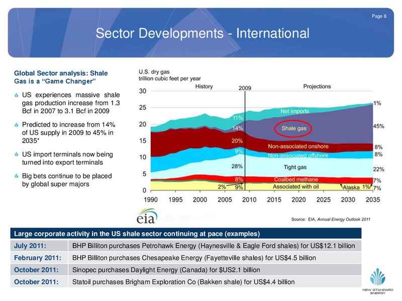 NOVEMBER 2011 INVESTOR PRESENTATION – New Standard Energy – slide 9