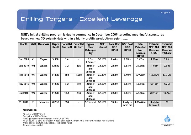 DECEMBER 2009 INVESTOR PRESENTATION – New Standard Energy – slide 6