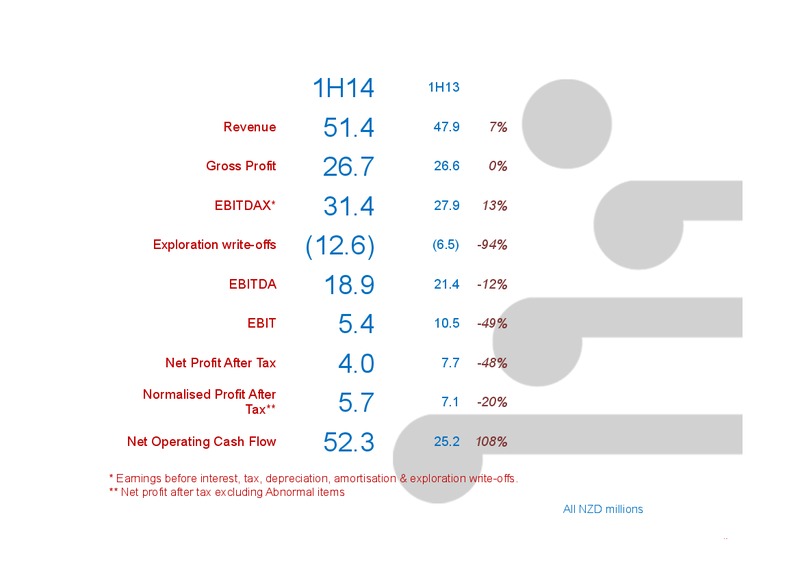 FEBRUARY 2014 INTERIM RESULT – New Zealand Oil & Gas – slide 3