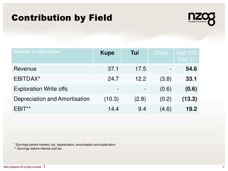 2012 INTERIM RESULTS – New Zealand Oil & Gas – slide 5