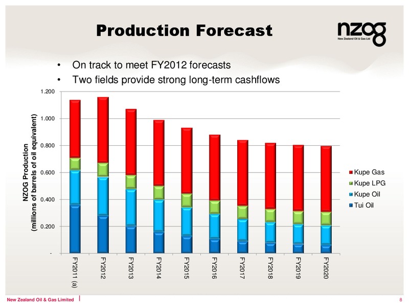 2012 INTERIM RESULTS – New Zealand Oil & Gas – slide 8