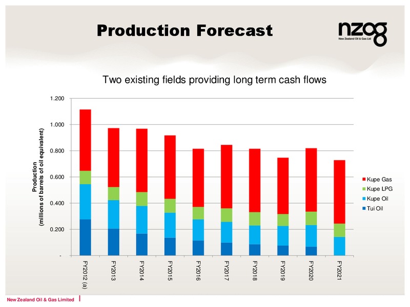FY 2012 ANNUAL RESULTS – New Zealand Oil & Gas – slide 5