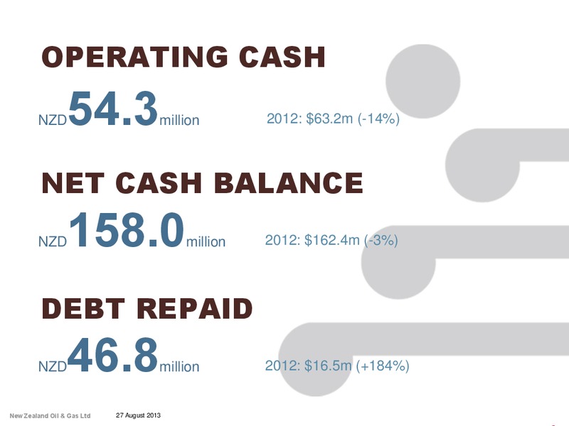 ANNUAL RESULT 2013 – New Zealand Oil & Gas – slide 5