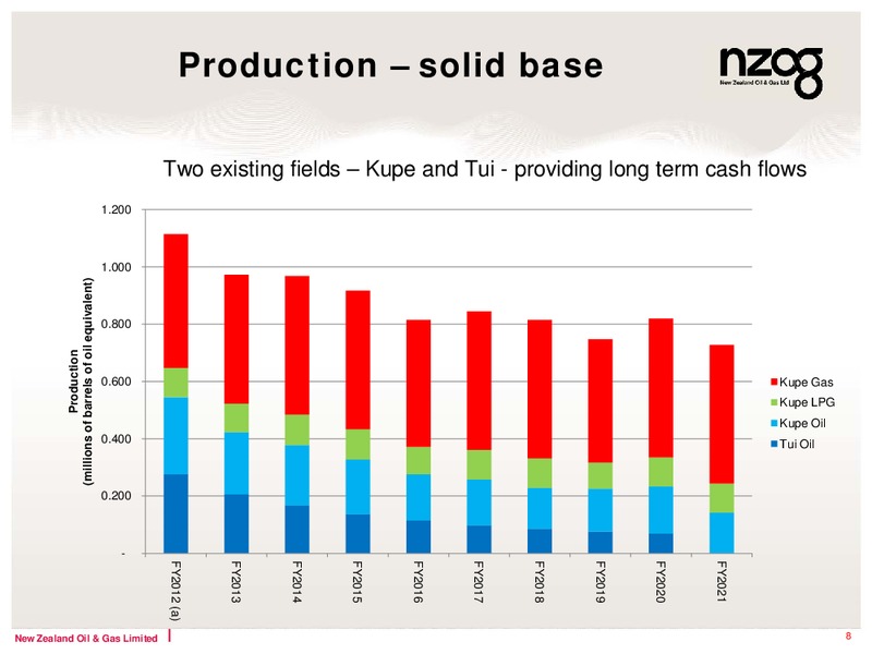 RIU GOOD OIL CONFERENCE – New Zealand Oil & Gas – slide 8