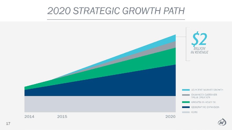 PETERS & CO 2015 ENERGY CONFERENCE – Newalta Corp. – slide 18