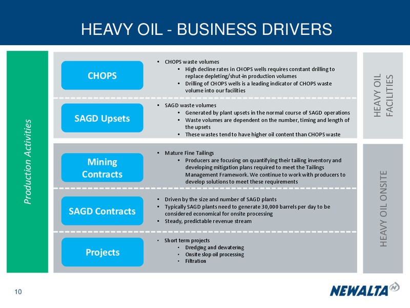 November 2017 Investor Presentation – Newalta Corp. – slide 9