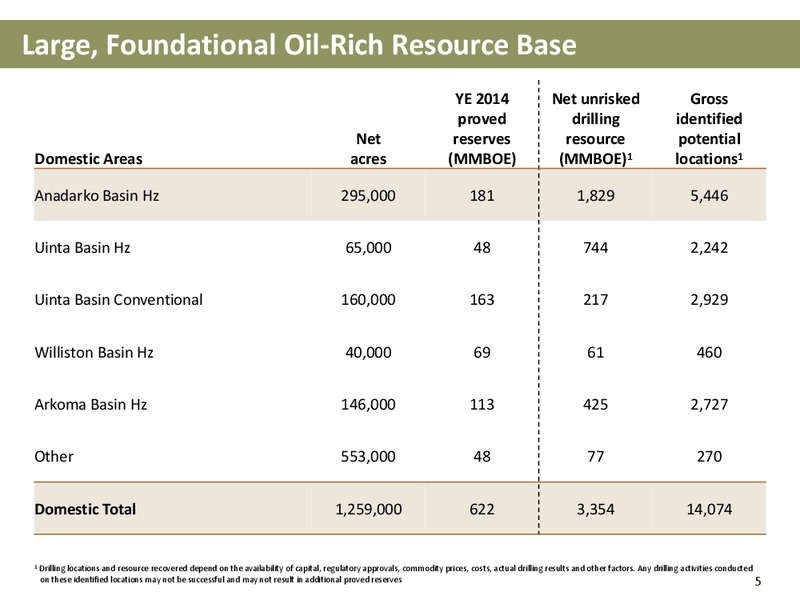 UBS Global Oil and Gas Conference – Newfield Exploration Co. – slide 5