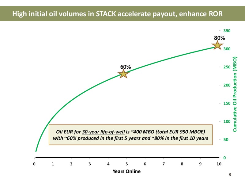 UBS Global Oil and Gas Conference – Newfield Exploration Co. – slide 9