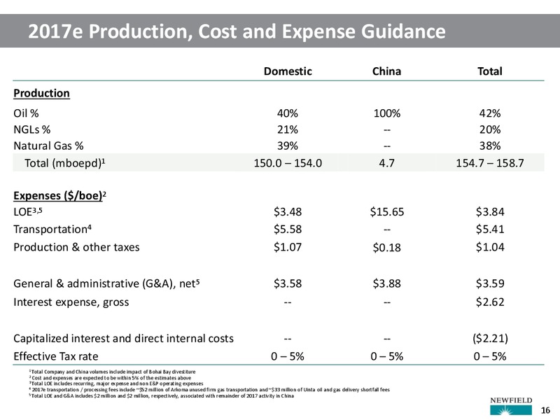 Goldman Sachs Global Energy Conference 2018 – Newfield Exploration Co. – slide 16