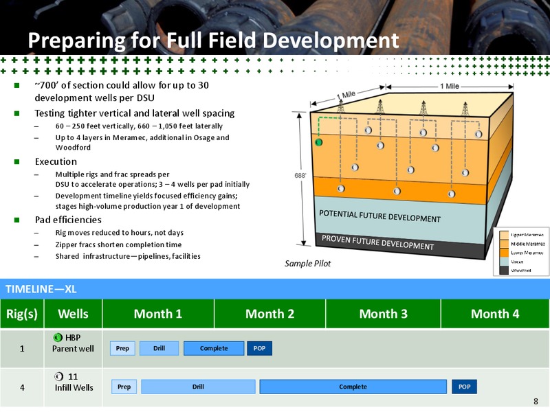 Credit Suisse Energy Summit – Newfield Exploration Co. – slide 8