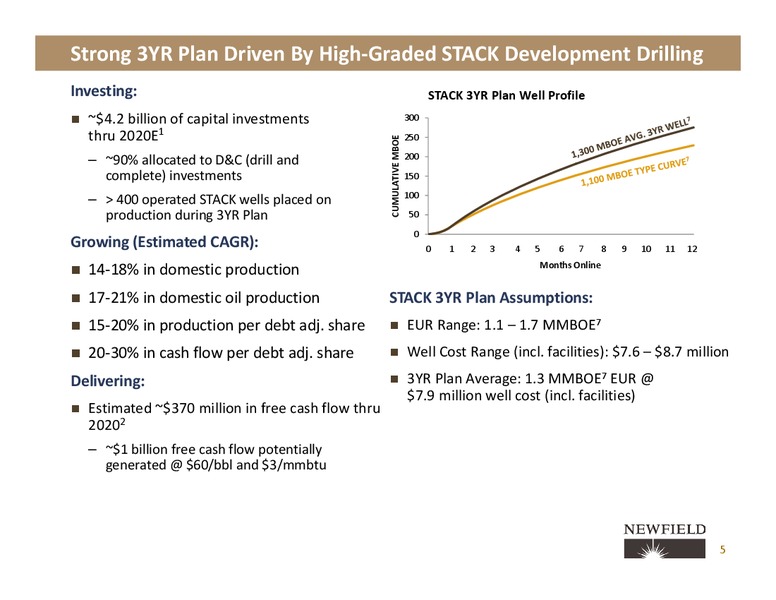 Three Year Outlook and 2017 Results – Newfield Exploration Co. – slide 3