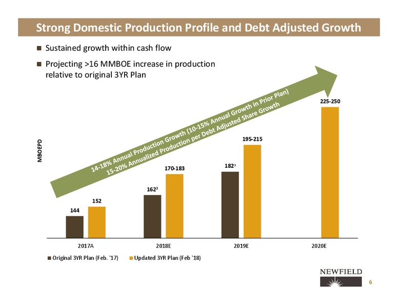 Three Year Outlook and 2017 Results – Newfield Exploration Co. – slide 4