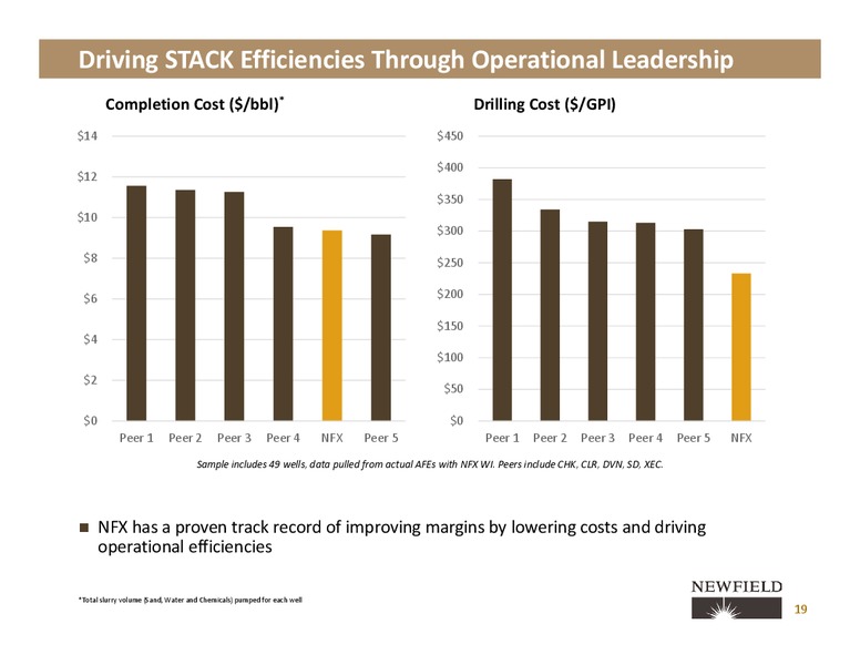 Three Year Outlook and 2017 Results – Newfield Exploration Co. – slide 17