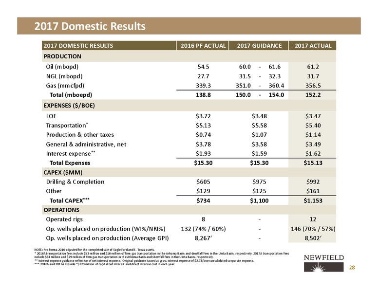 Three Year Outlook and 2017 Results – Newfield Exploration Co. – slide 26